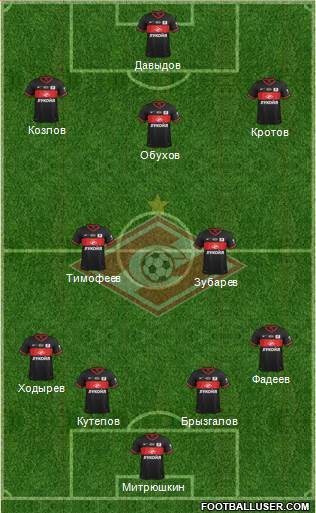 Spartak Moscow Formation 2013