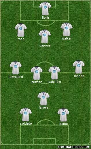 Tottenham Hotspur Formation 2013