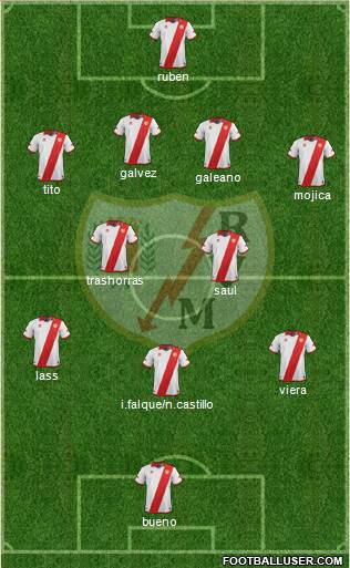 Rayo Vallecano de Madrid S.A.D. Formation 2013