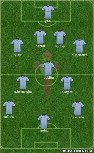R.C. Celta S.A.D. Formation 2013