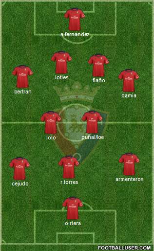 C. At. Osasuna Formation 2013