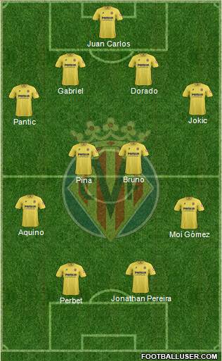 Villarreal C.F., S.A.D. Formation 2013