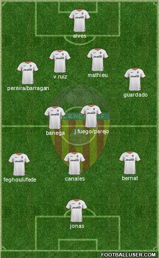 Valencia C.F., S.A.D. Formation 2013