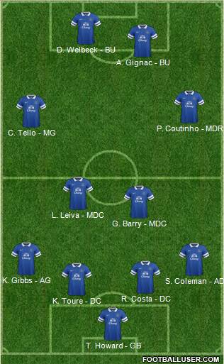 Everton Formation 2013