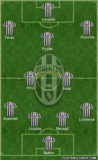 Juventus Formation 2013