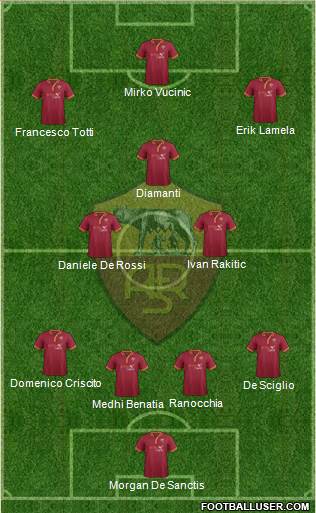 AS Roma Formation 2013