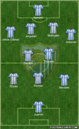 Málaga C.F., S.A.D. Formation 2013