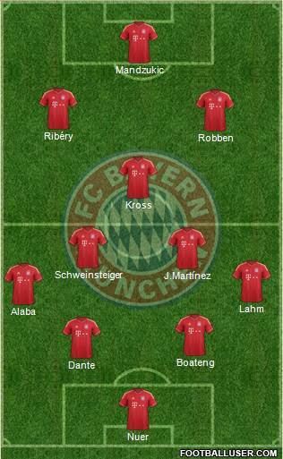 FC Bayern München Formation 2013