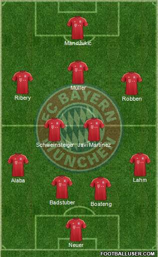 FC Bayern München Formation 2013