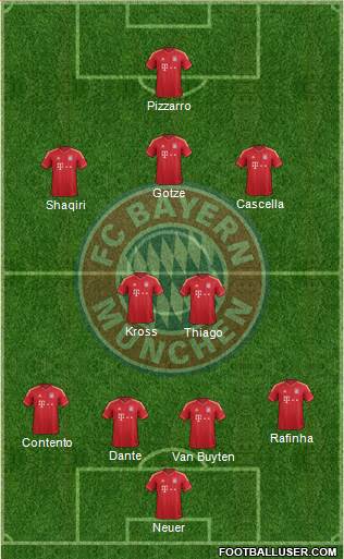 FC Bayern München Formation 2013