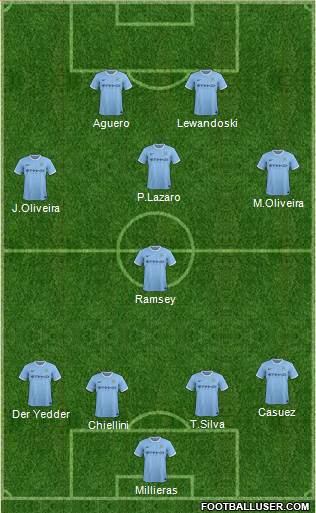 Manchester City Formation 2013