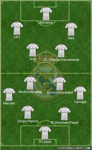 Real Madrid C.F. Formation 2013