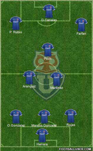 CF Universidad de Chile Formation 2013