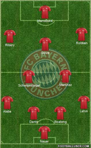 FC Bayern München Formation 2013