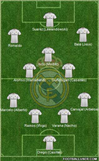 Real Madrid C.F. Formation 2013