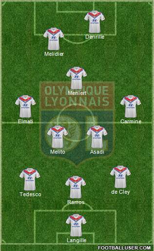 Olympique Lyonnais Formation 2013