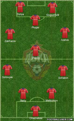 CSKA Moscow Formation 2013