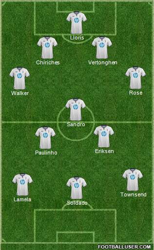 Tottenham Hotspur Formation 2013