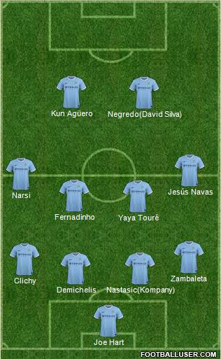Manchester City Formation 2013