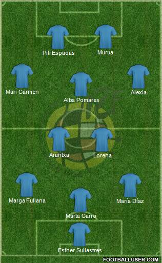 Spain Formation 2013