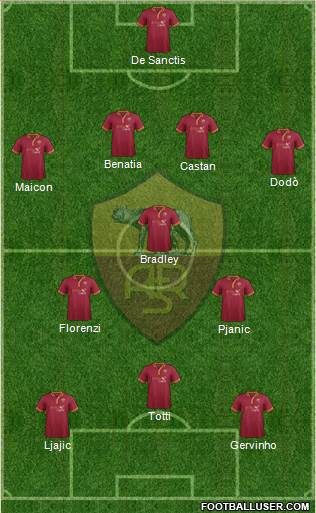 AS Roma Formation 2013