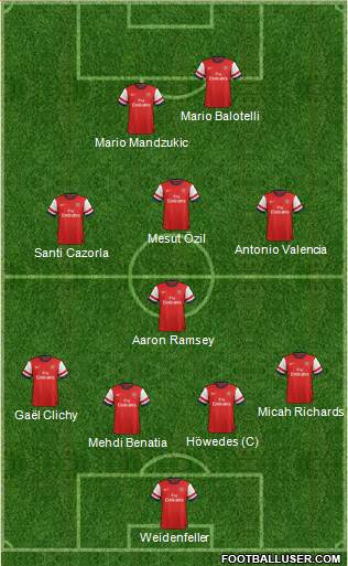 Arsenal Formation 2013
