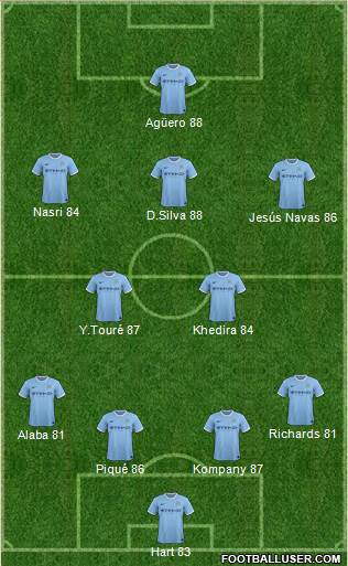 Manchester City Formation 2013