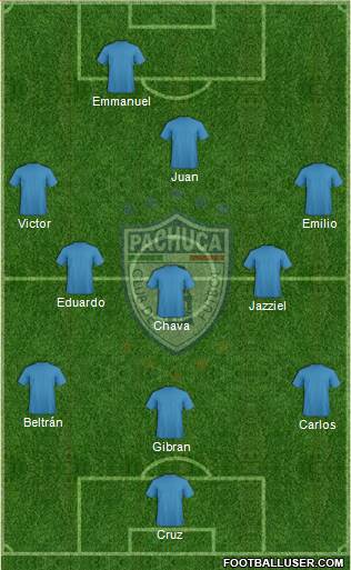 Club Deportivo Pachuca Formation 2013