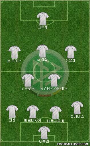 Germany Formation 2013
