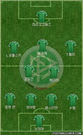 Germany Formation 2013