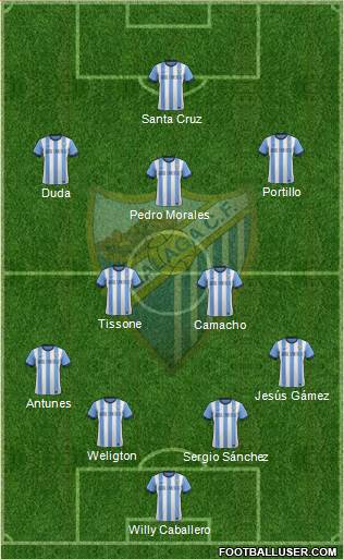 Málaga C.F., S.A.D. Formation 2013