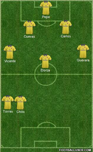 Arsenal Formation 2013