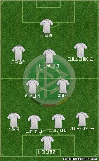 Germany Formation 2013