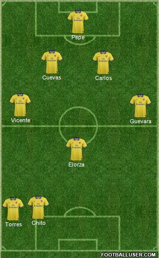 Arsenal Formation 2013