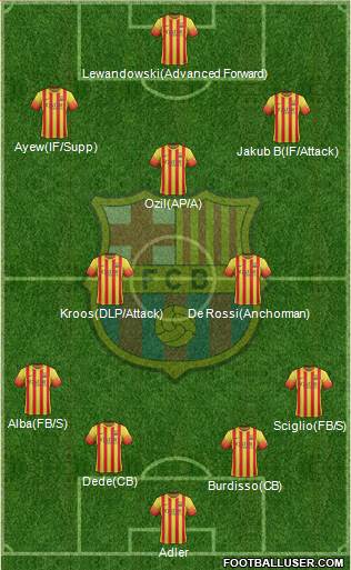 F.C. Barcelona Formation 2013