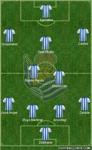 Real Sociedad S.A.D. Formation 2013