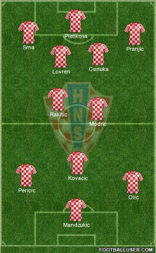 Croatia Formation 2013