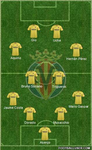 Villarreal C.F., S.A.D. Formation 2013