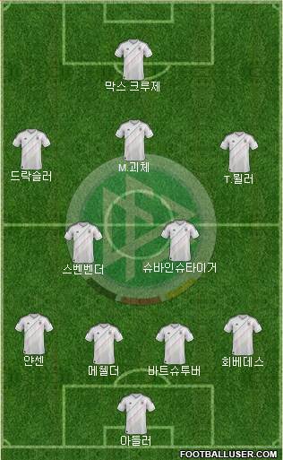 Germany Formation 2013