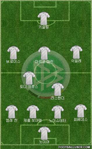 Germany Formation 2013