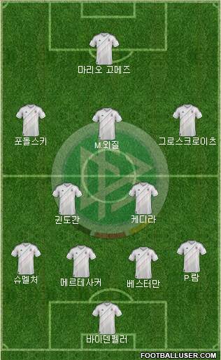 Germany Formation 2013