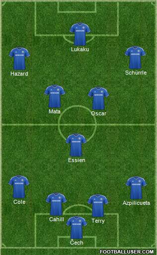 Chelsea Formation 2013