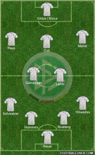 Germany Formation 2013