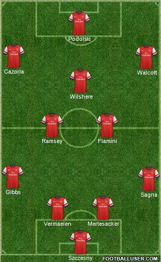 Arsenal Formation 2013