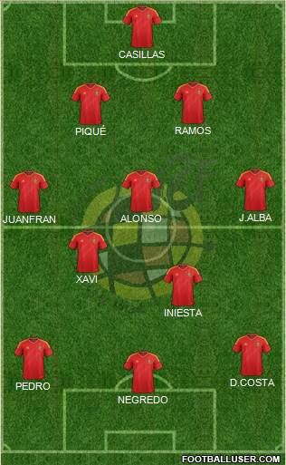 Spain Formation 2013