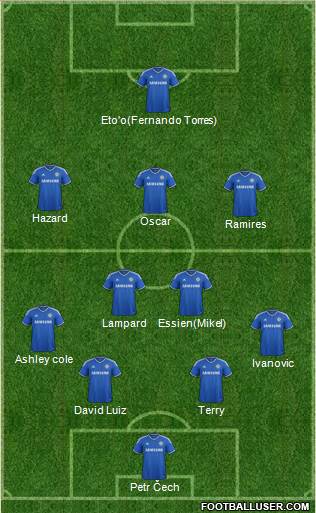 Chelsea Formation 2013