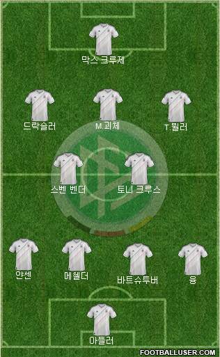 Germany Formation 2013