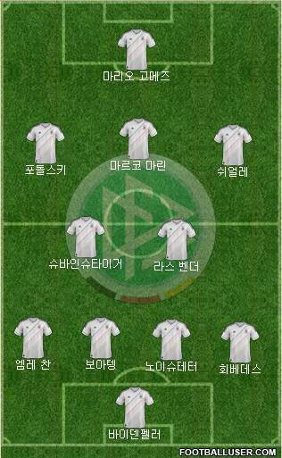 Germany Formation 2013