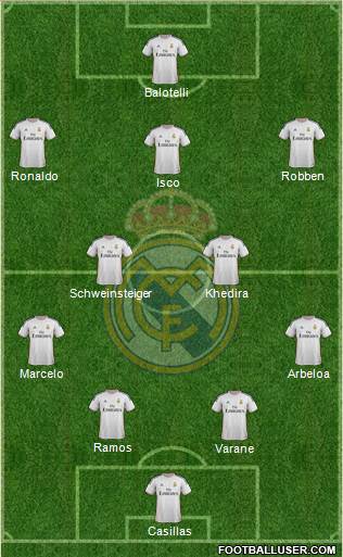 Real Madrid C.F. Formation 2013