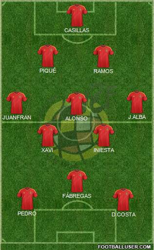 Spain Formation 2013